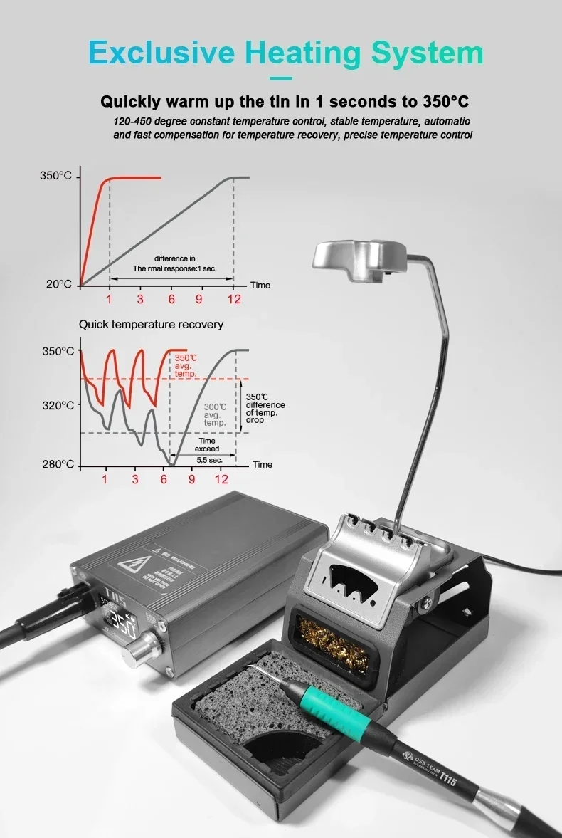 OSS T115 Micro Nano Electric S - đánh giá và giá C115 Nano Soldering Iron Station